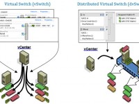 Infraestrutura virtual de rede