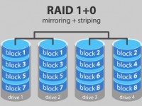 Conceitos de Storage – RAID Groups, suas vantagens, desvantagens e aplicações