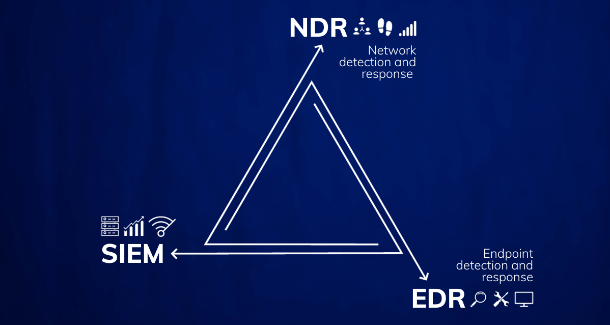Conheça os conceitos EDR, SIEM e NDR
