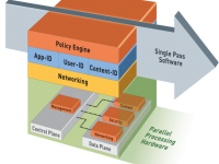 SDN (Software Defined Networking)
