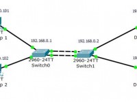 Agregação de portas com Etherchannel em switch Cisco