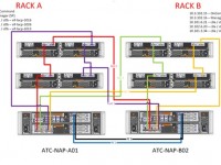 MetroCluster de A a Z (4 de 12):  Configurações Básicas e de Rede