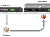 Como configurar o BIG-IP para carregar Backups de diferentes plataformas