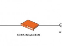 Apresentação Riverbed Steelhead