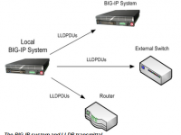 LLDP – Equipamento diretamente conectado no Big-IP